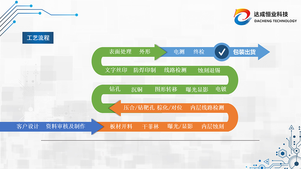 工艺流程.jpg